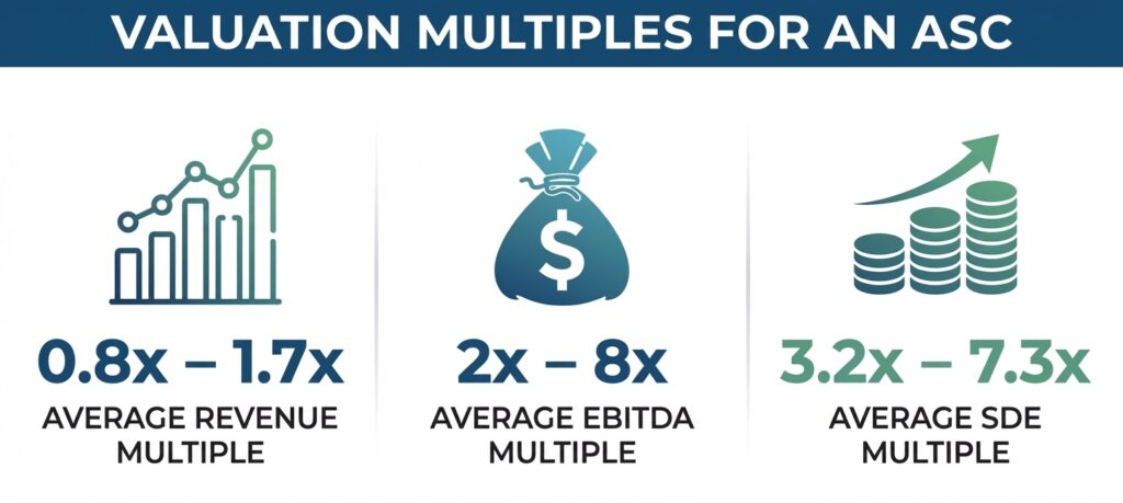 Valuation Multiples for an ASC